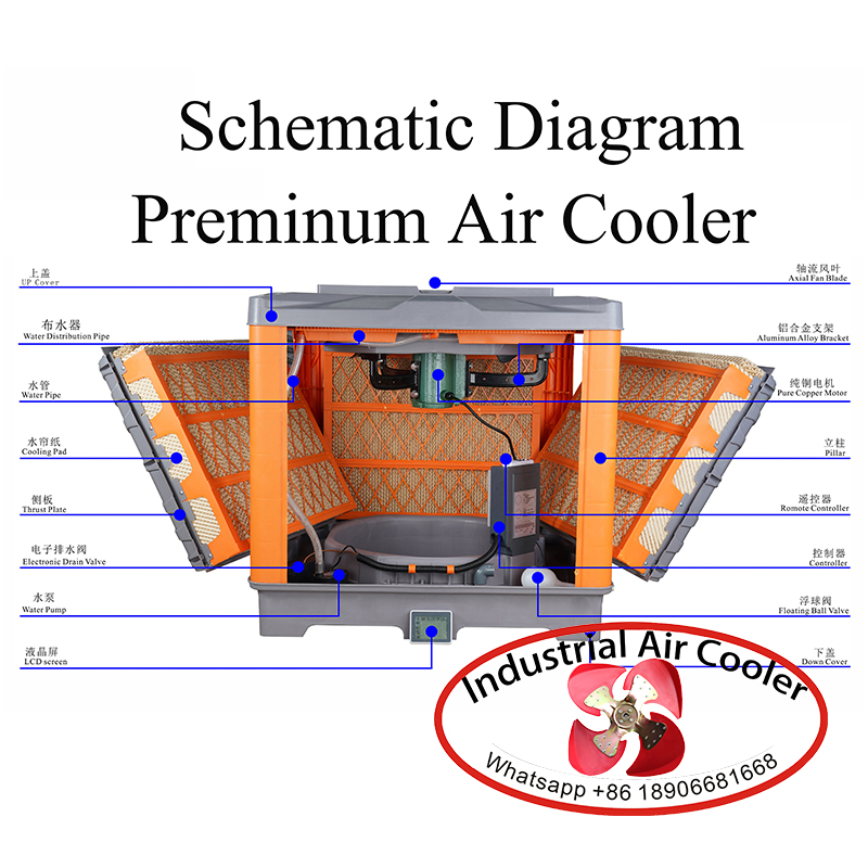 Industrial Cooling Fan(1.1KW, S)